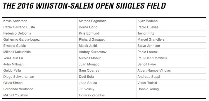 Winston-Salem Open