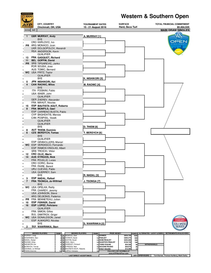 Western and Southern Open Release Draws