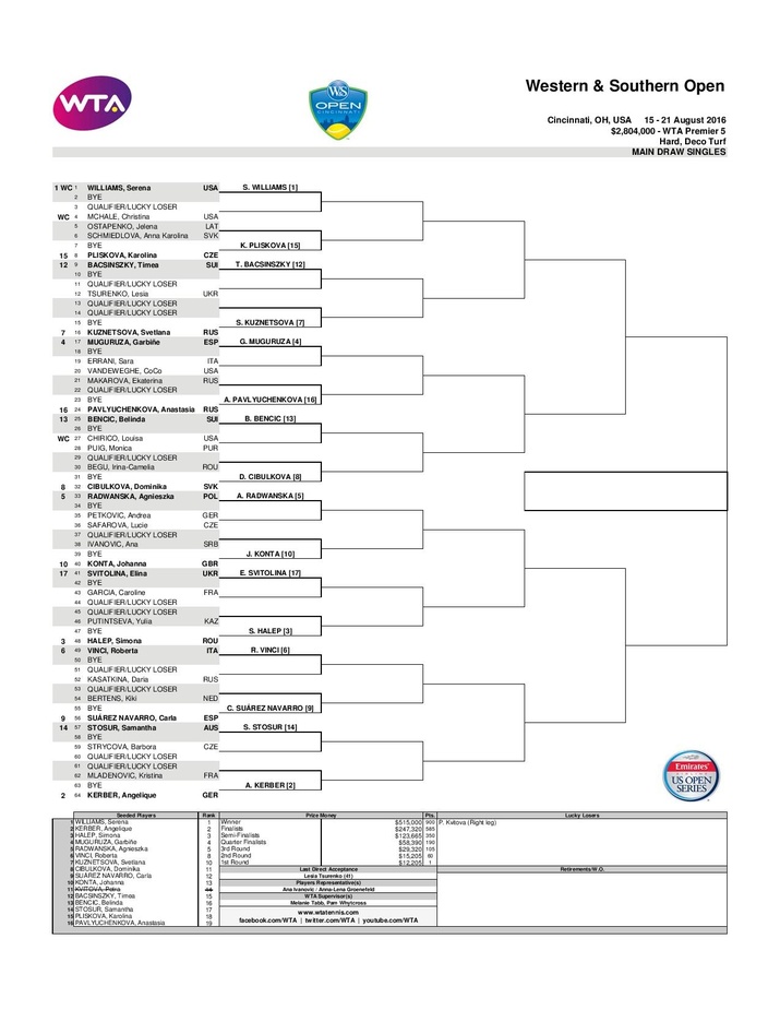 Western and Southern Open Release Draws